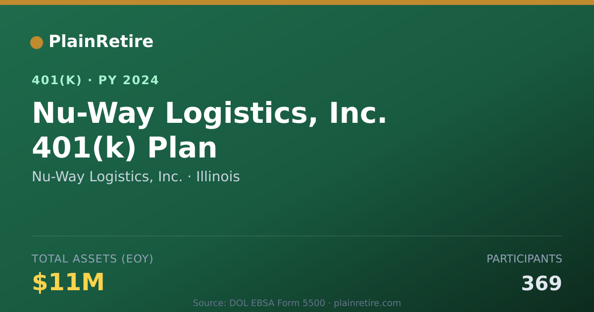 Shareable card for Nu-Way Logistics, Inc. 401(k) Plan (2024)