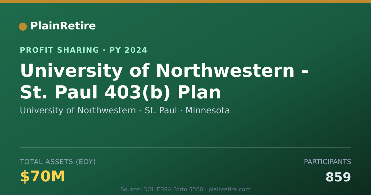Shareable card for University of Northwestern - St. Profit Sharing Plan (2024)