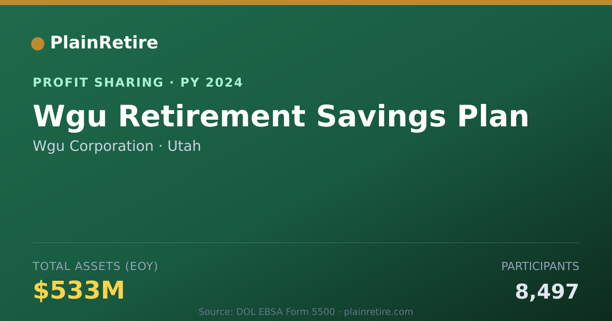 Shareable card for Wgu Corporation Profit Sharing Plan (2024)