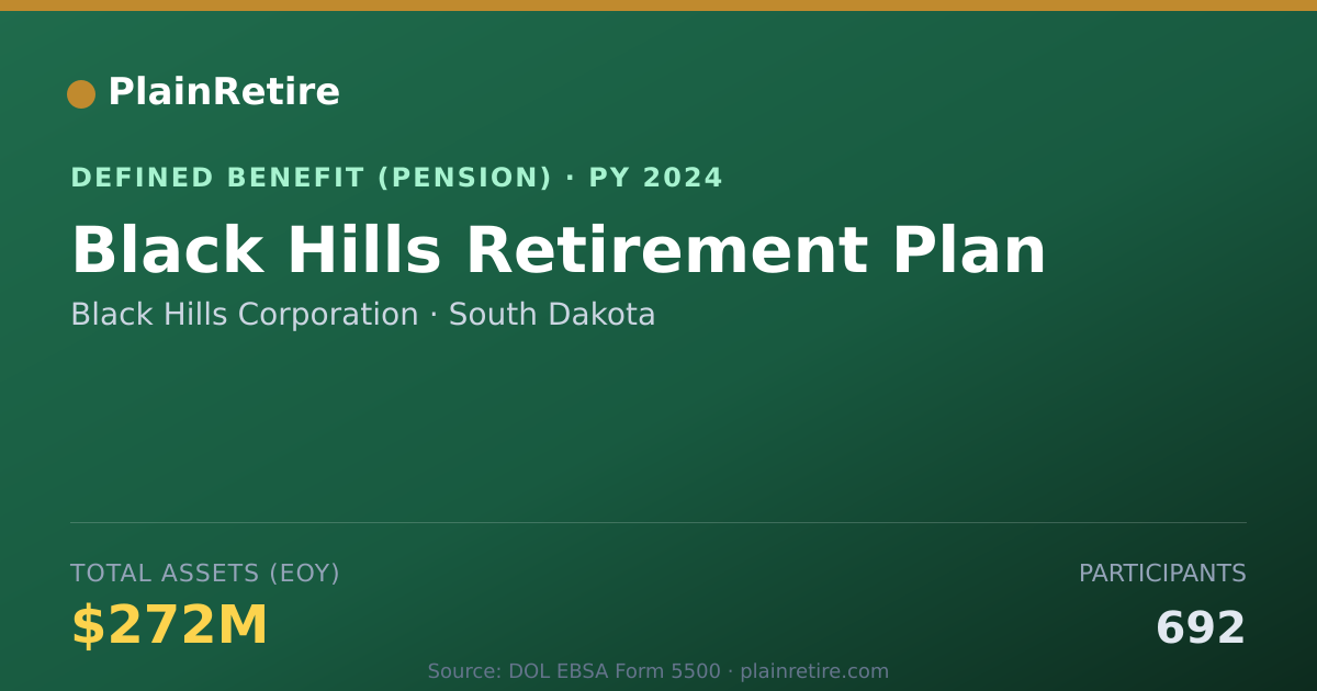 Shareable card for Black Hills Corporation Pension Plan (2024)