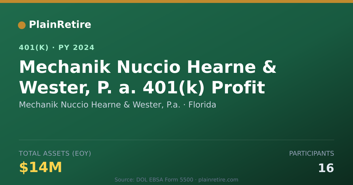 Shareable card for Mechanik Nuccio Hearne & Wester, P.a. 401(k) Plan (2024)
