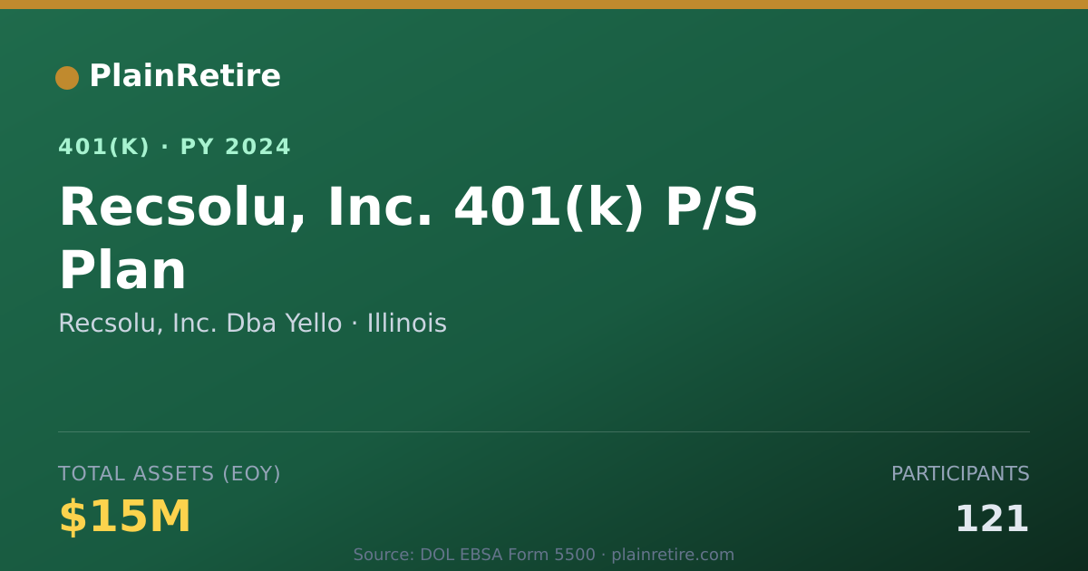Shareable card for Recsolu, Inc. Dba Yello 401(k) Plan (2024)