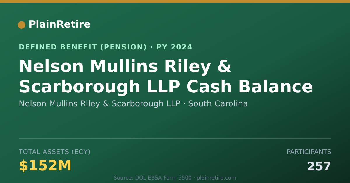 Shareable card for Nelson Mullins Riley & Scarborough LLP Pension Plan (2024)