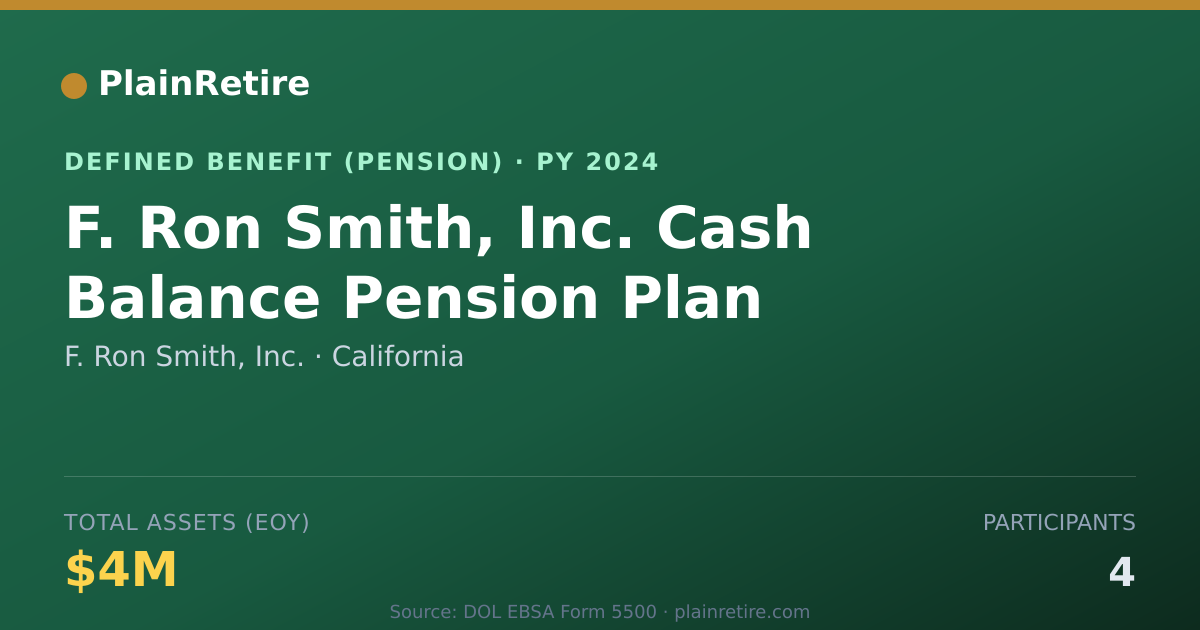 Shareable card for F. Ron Smith, Inc. Pension Plan (2024)