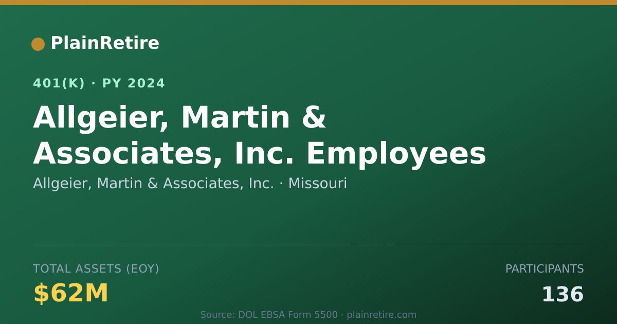 Shareable card for Allgeier, Martin & Associates, Inc. 401(k) Plan (2024)