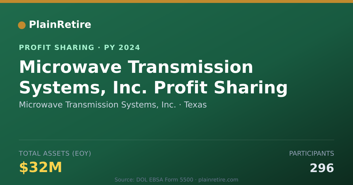 Shareable card for Microwave Transmission Systems, I Profit Sharing Plan (2024)