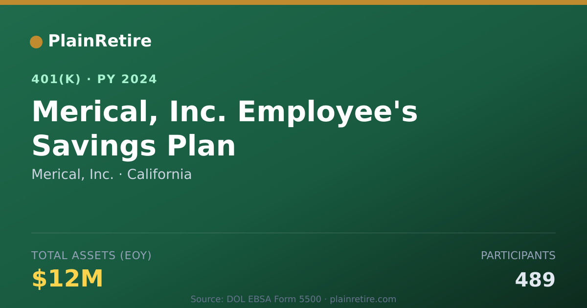 Shareable card for Merical, Inc. 401(k) Plan (2024)