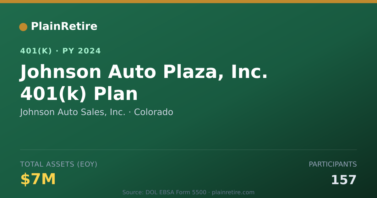 Shareable card for Johnson Auto Sales, Inc. 401(k) Plan (2024)