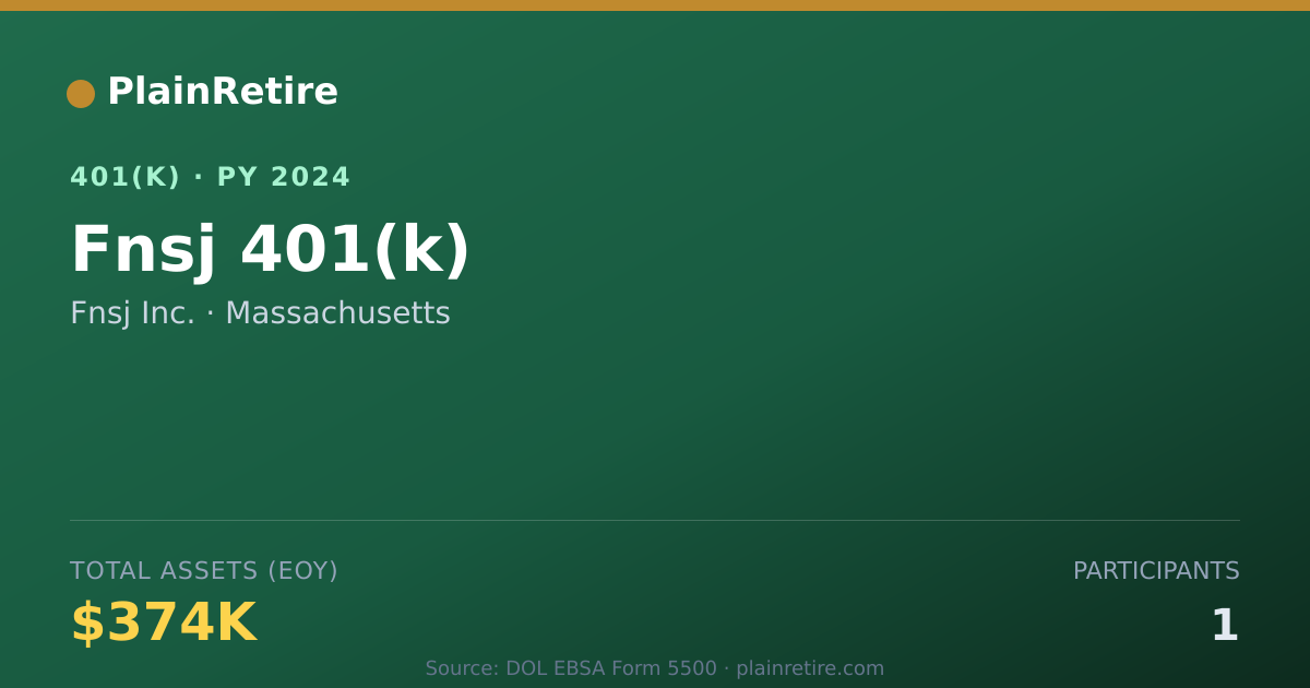 Shareable card for Fnsj Inc. 401(k) Plan (2024)