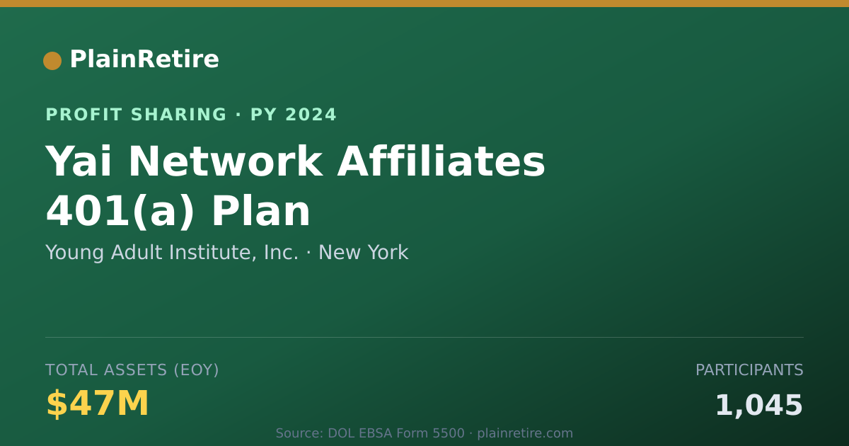 Shareable card for Young Adult Institute, Inc. Profit Sharing Plan (2024)