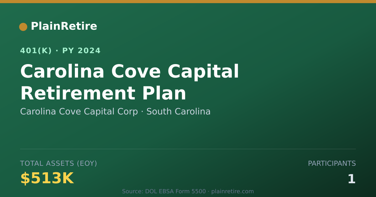 Shareable card for Carolina Cove Capital Corp 401(k) Plan (2024)