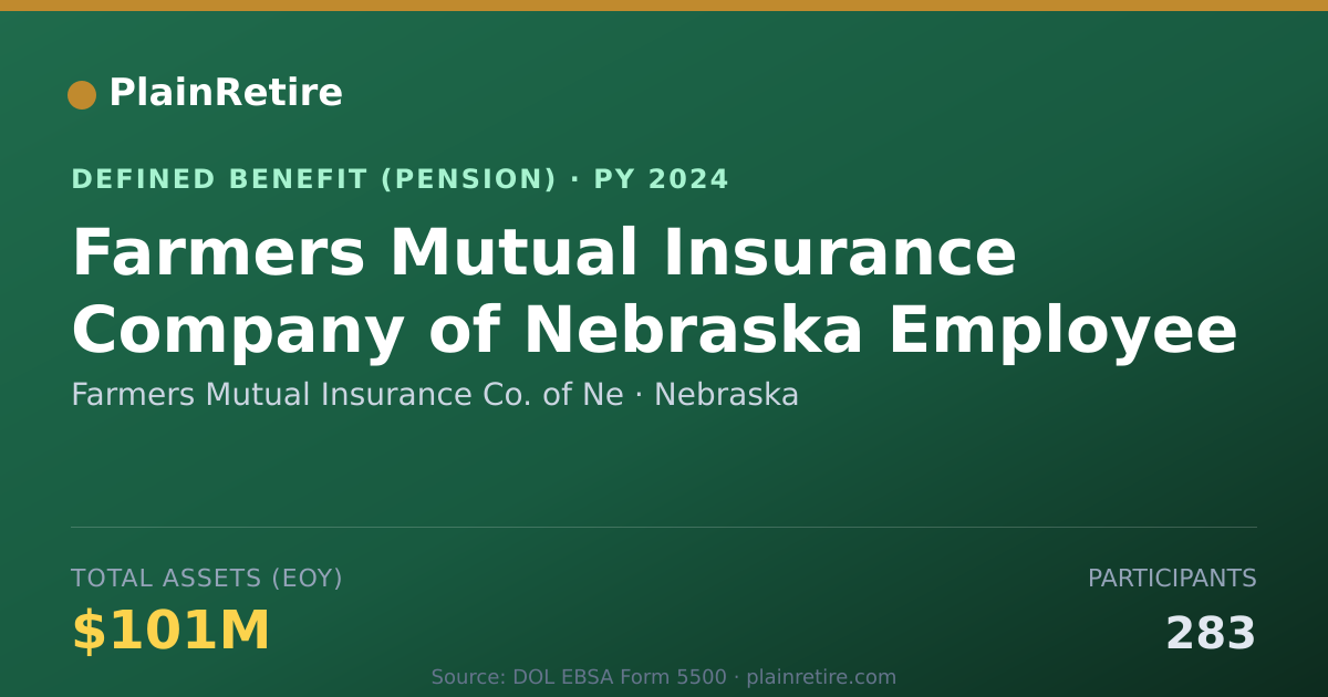 Shareable card for Farmers Mutual Insurance Co. of Ne Pension Plan (2024)