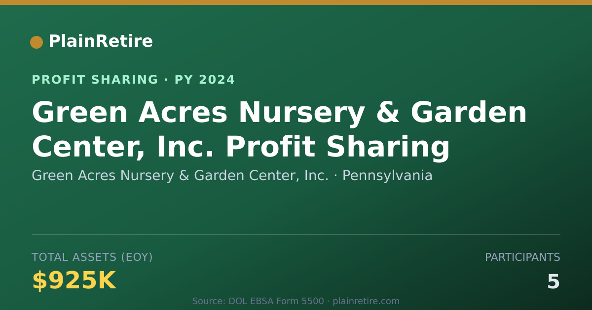 Shareable card for Green Acres Nursery & Garden Cent Profit Sharing Plan (2024)