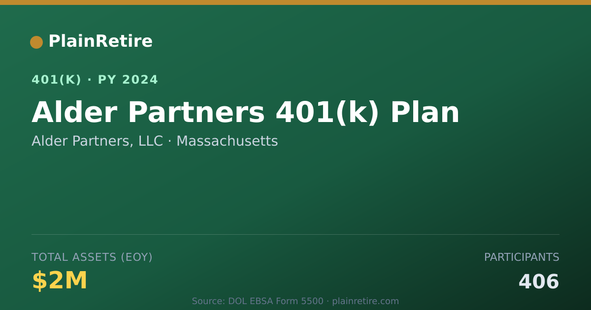 Shareable card for Alder Partners, LLC 401(k) Plan (2024)