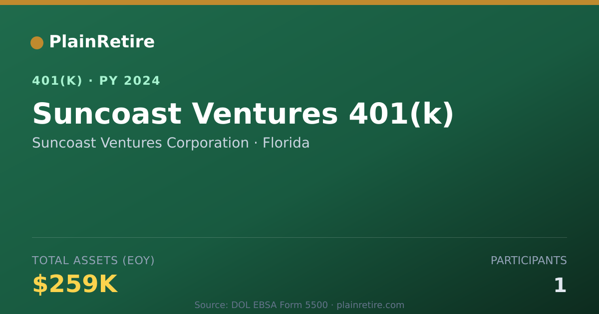 Shareable card for Suncoast Ventures Corporation 401(k) Plan (2024)