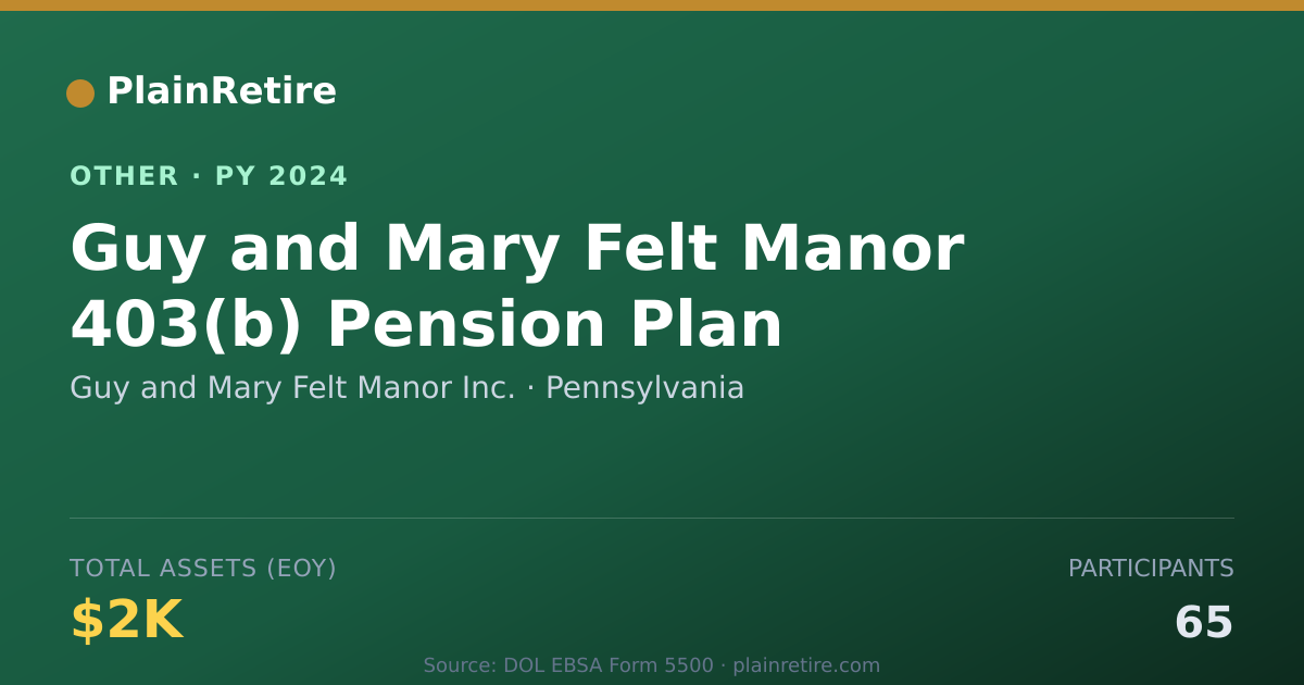 Shareable card for Guy and Mary Felt Manor Inc. Retirement Plan (2024)