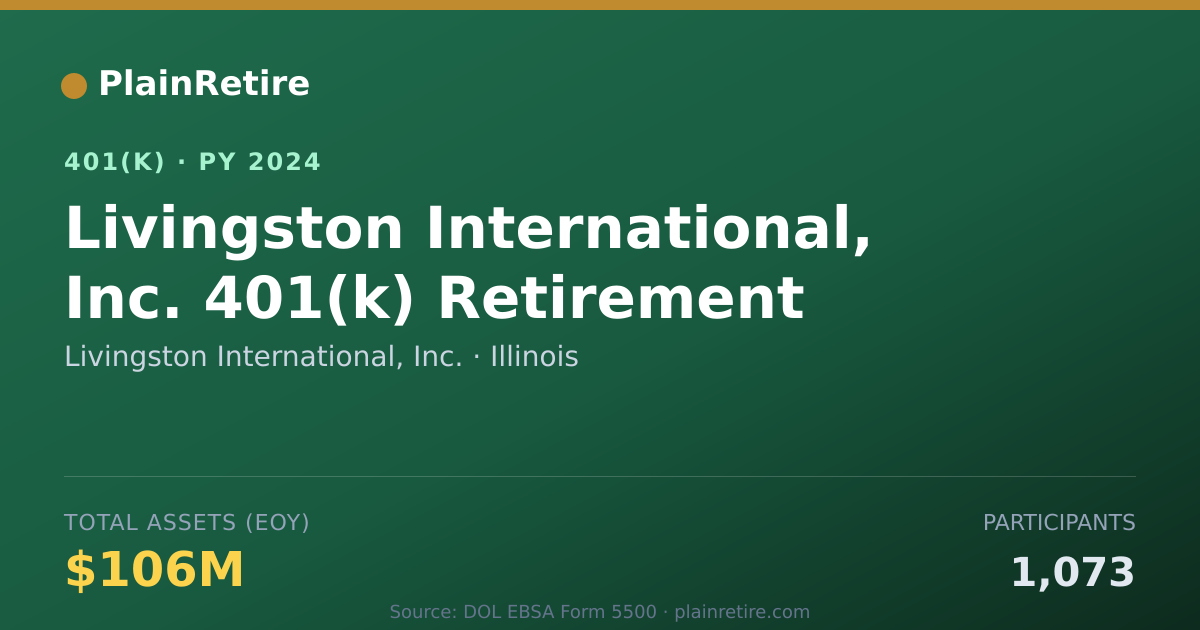 Shareable card for Livingston International, Inc. 401(k) Plan (2024)