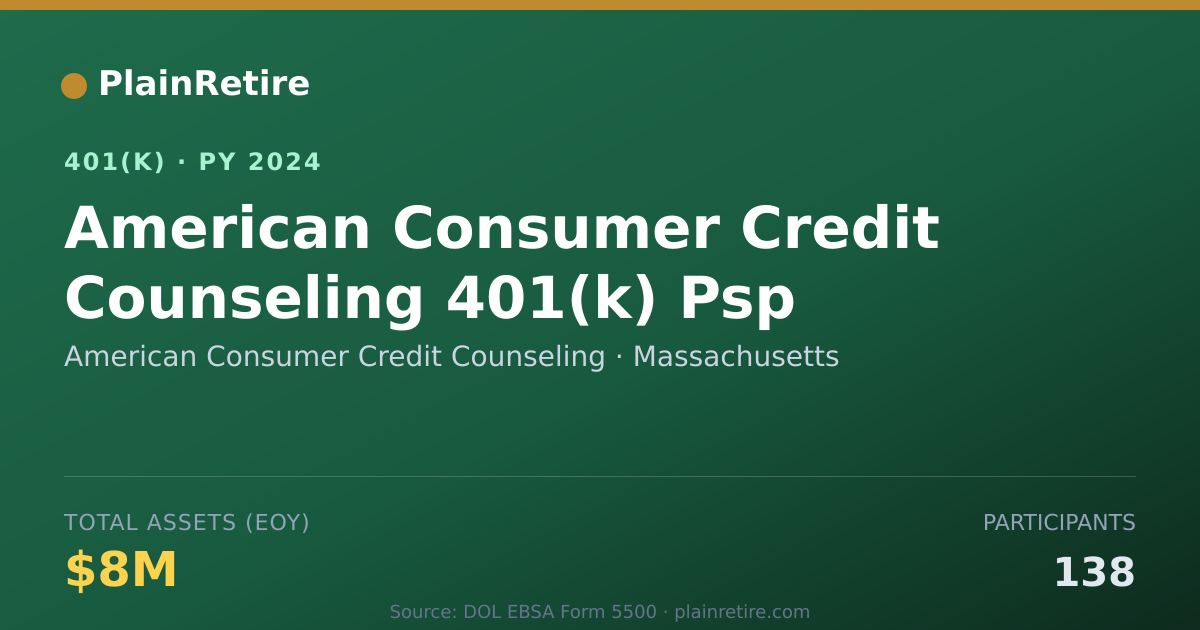 Shareable card for American Consumer Credit Counseling 401(k) Plan (2024)