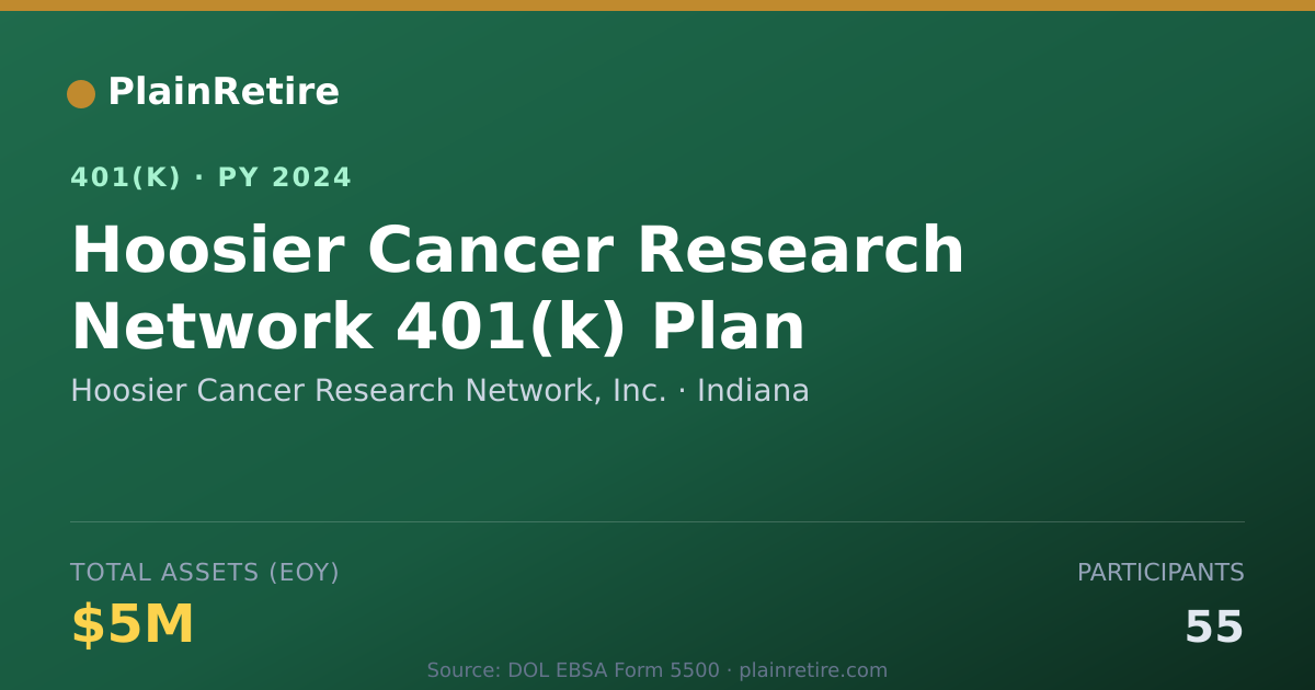 Shareable card for Hoosier Cancer Research Network, Inc. 401(k) Plan (2024)