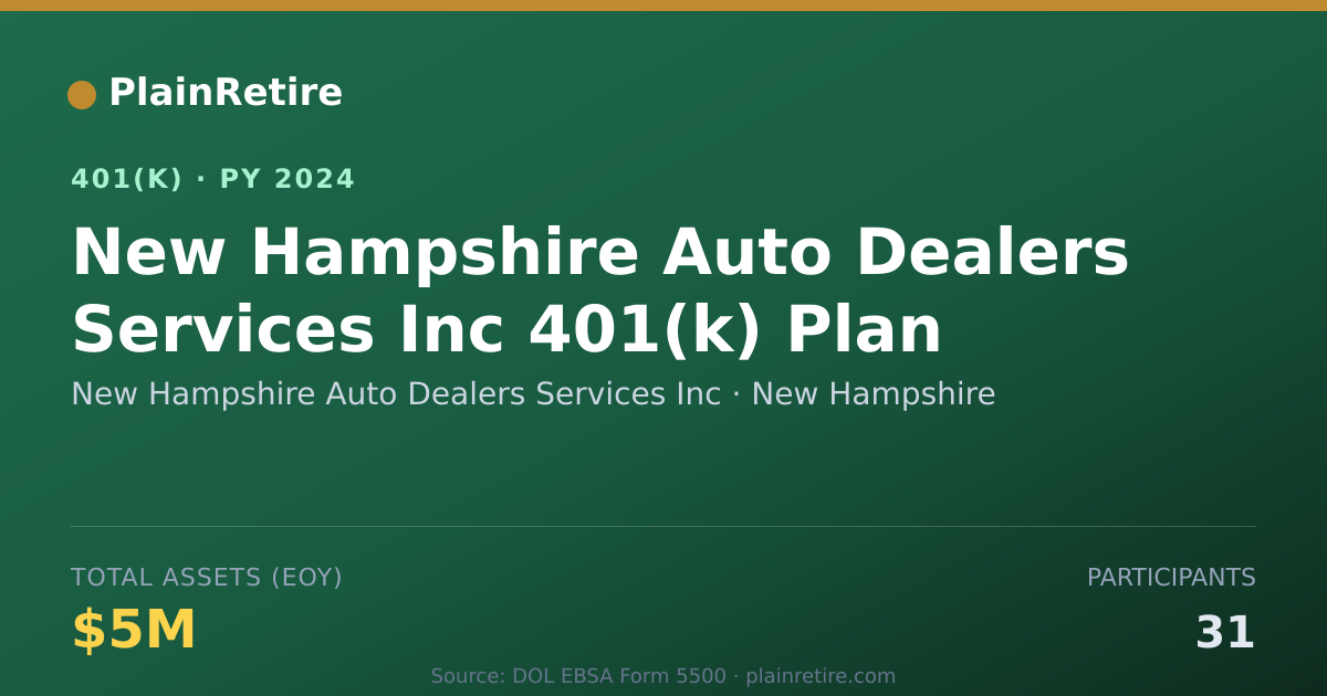 Shareable card for New Hampshire Auto Dealers Services Inc 401(k) Plan (2024)