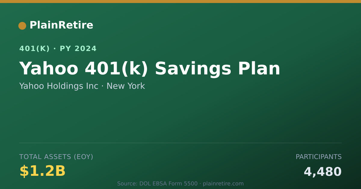 Shareable card for Yahoo Holdings Inc 401(k) Plan (2024)