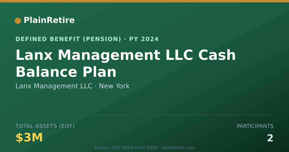 Shareable card for Lanx Management LLC Pension Plan (2024)