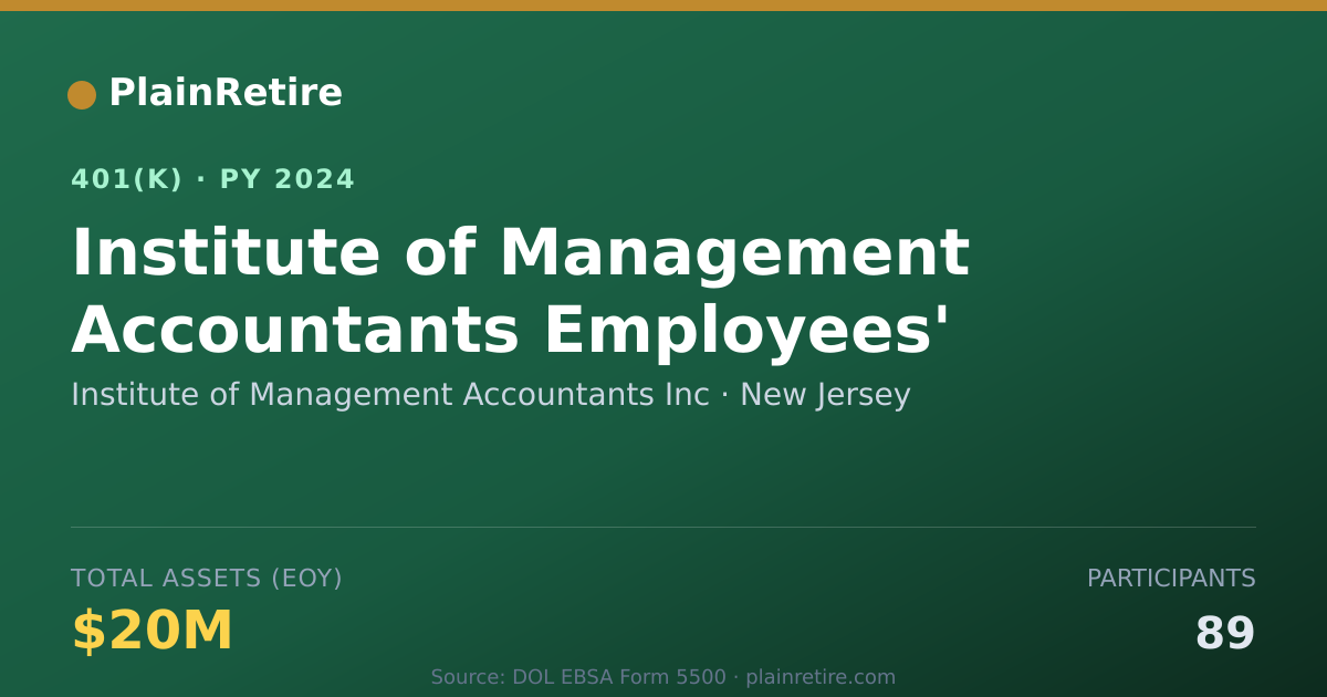 Shareable card for Institute of Management Accountants Inc 401(k) Plan (2024)