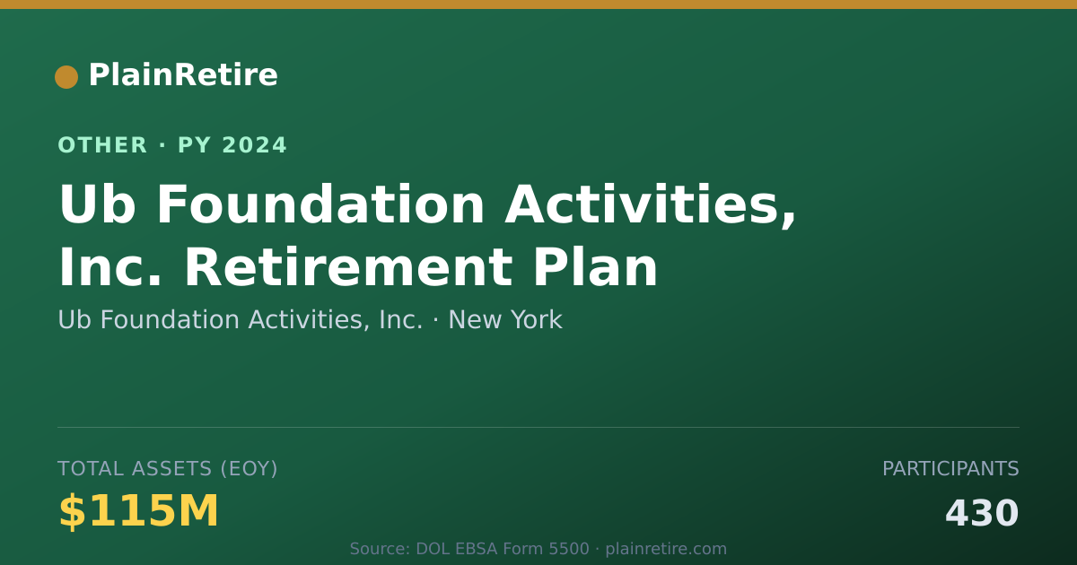Shareable card for Ub Foundation Activities, Inc. Retirement Plan (2024)