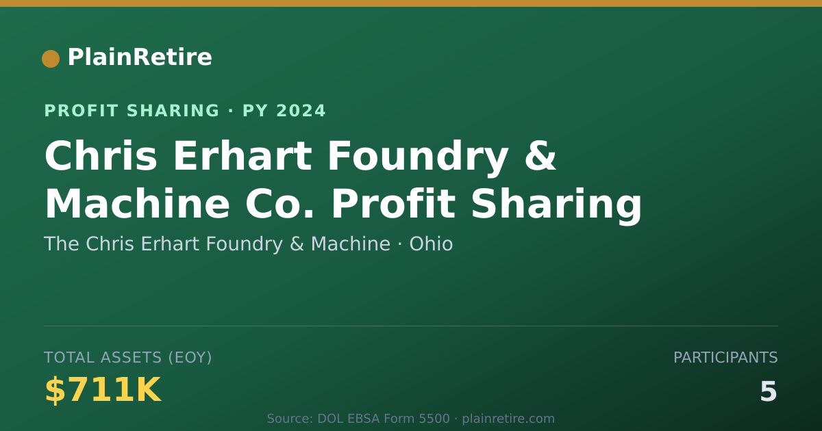 Shareable card for The Chris Erhart Foundry & Machin Profit Sharing Plan (2024)