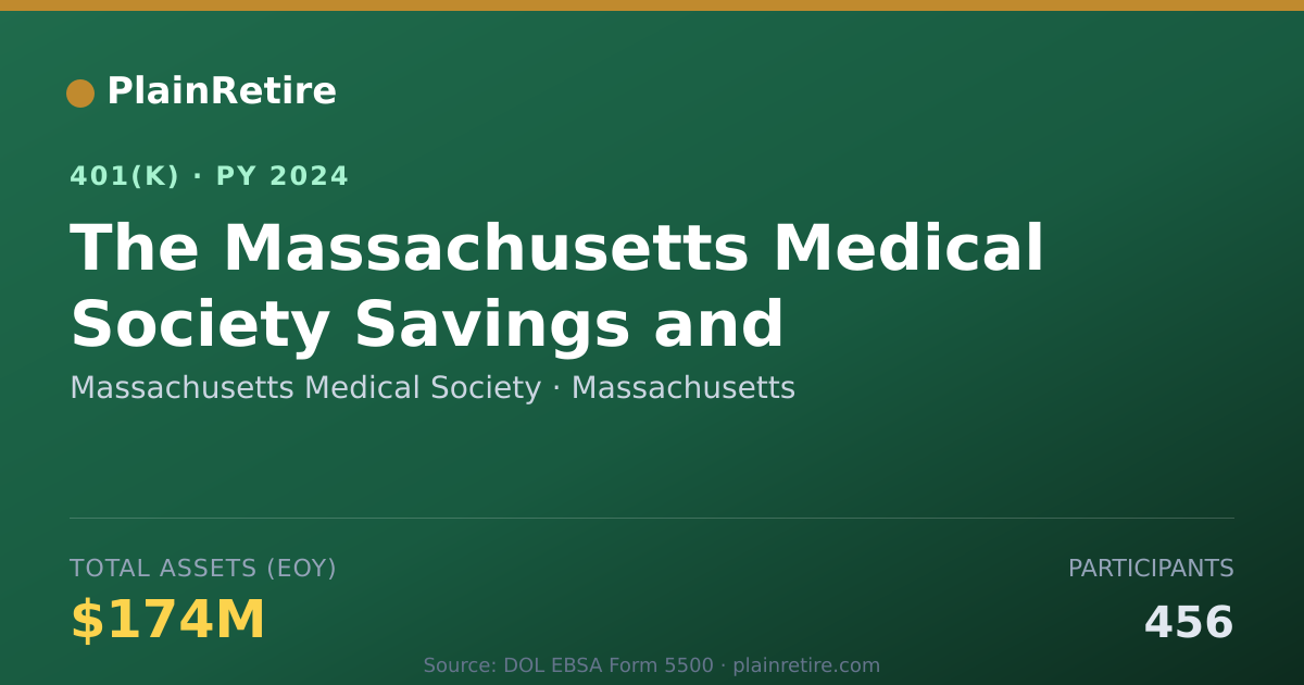 Shareable card for Massachusetts Medical Society 401(k) Plan (2024)