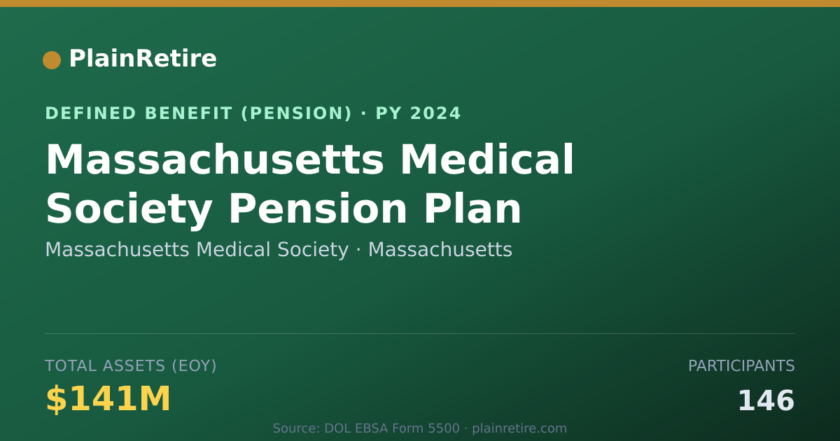 Shareable card for Massachusetts Medical Society Pension Plan (2024)