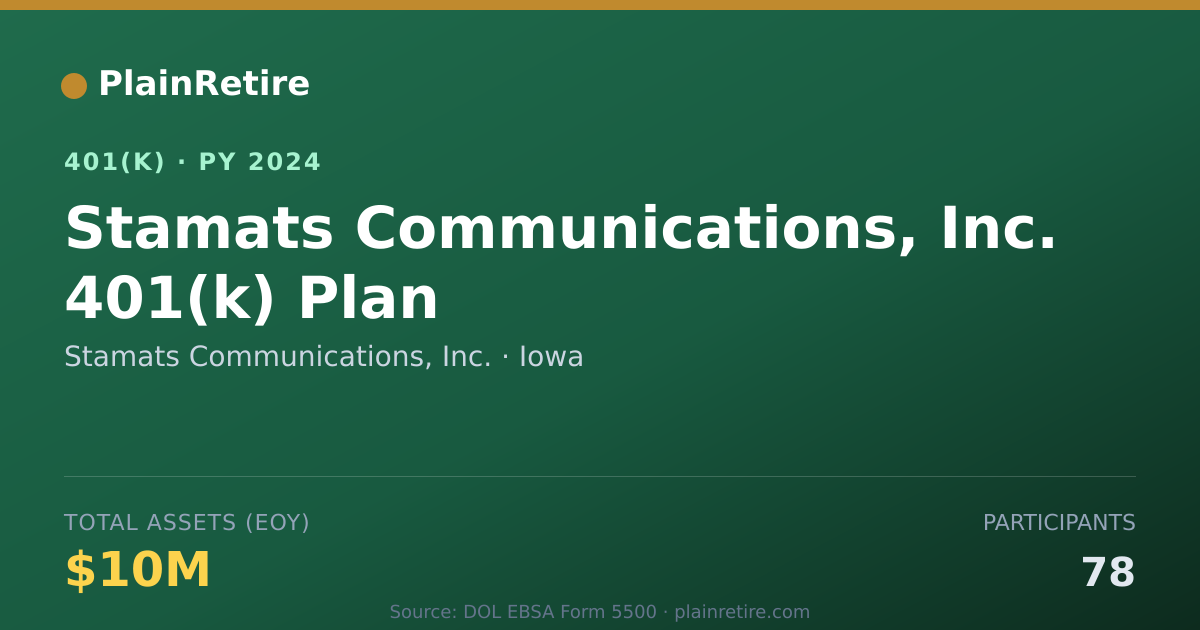 Shareable card for Stamats Communications, Inc. 401(k) Plan (2024)