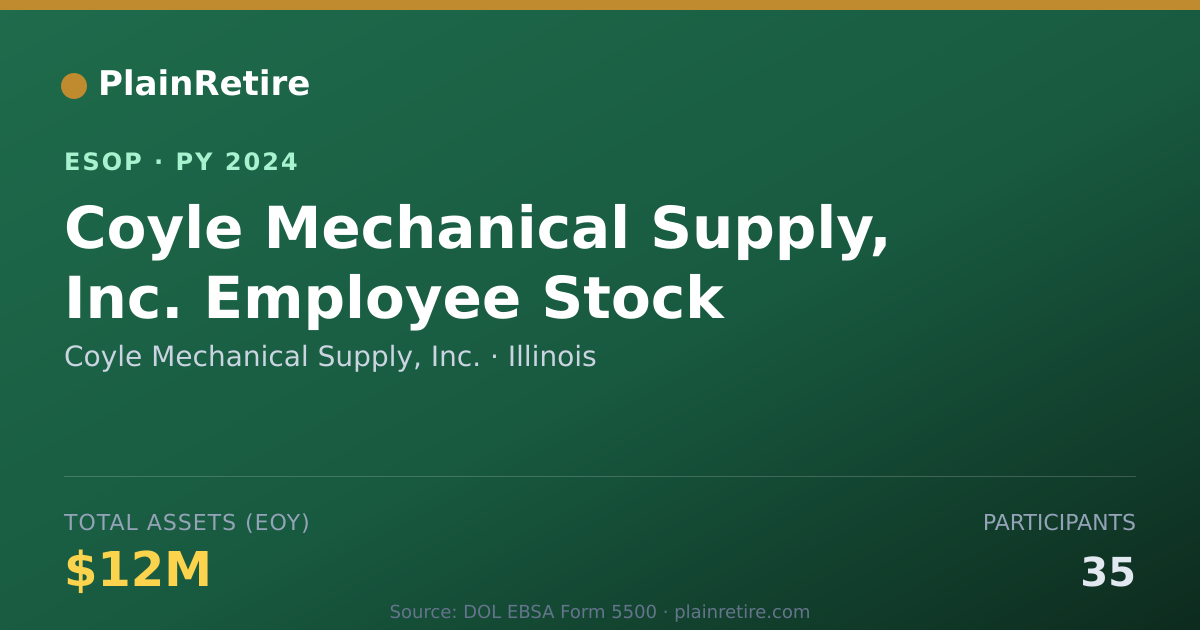 Shareable card for Coyle Mechanical Supply, Inc. ESOP (2024)