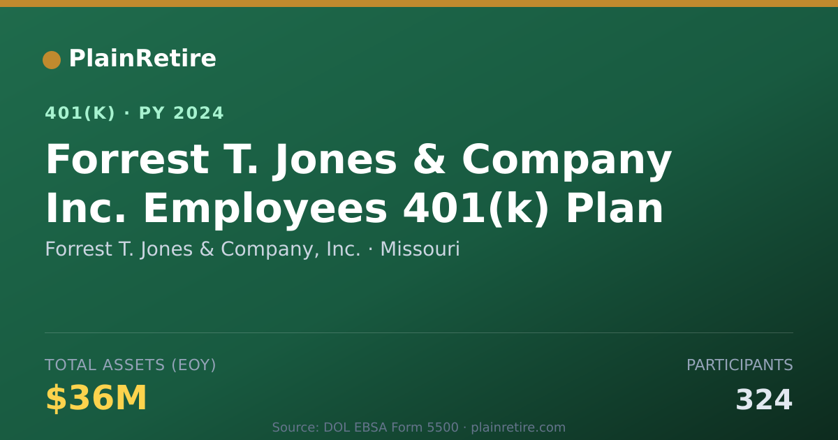 Shareable card for Forrest T. Jones & Company, Inc. 401(k) Plan (2024)