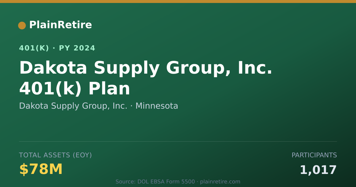 Shareable card for Dakota Supply Group, Inc. 401(k) Plan (2024)