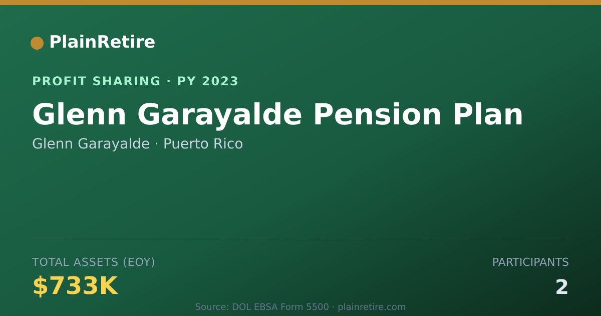Shareable card for Glenn Garayalde Profit Sharing Plan (2023)