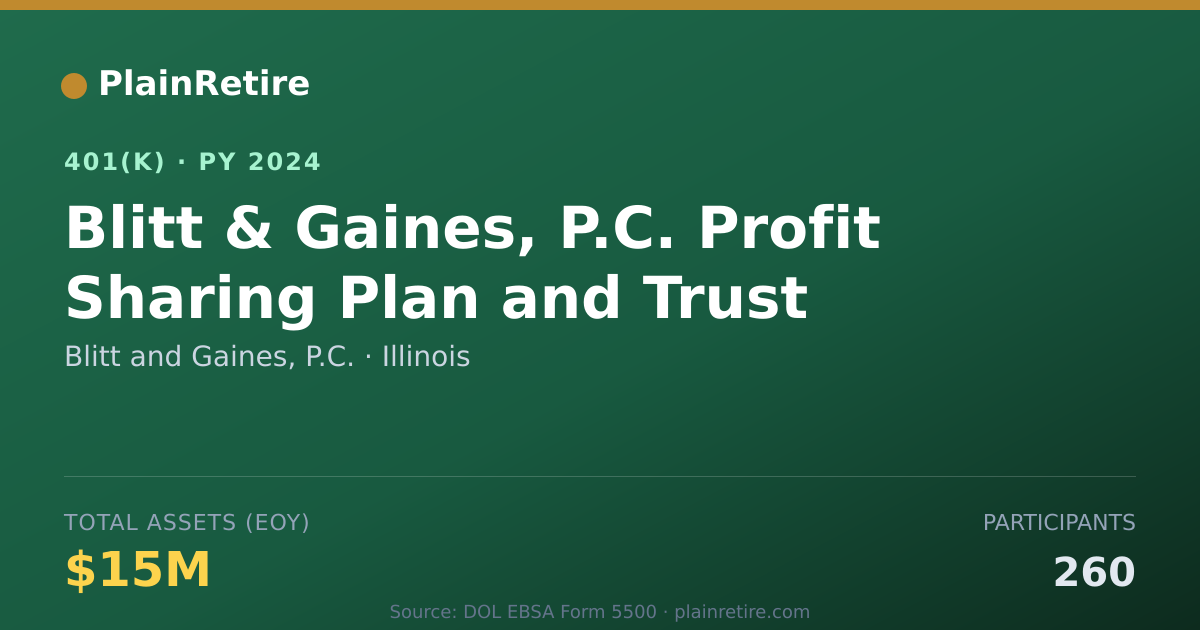 Shareable card for Blitt and Gaines, P.C. 401(k) Plan (2024)