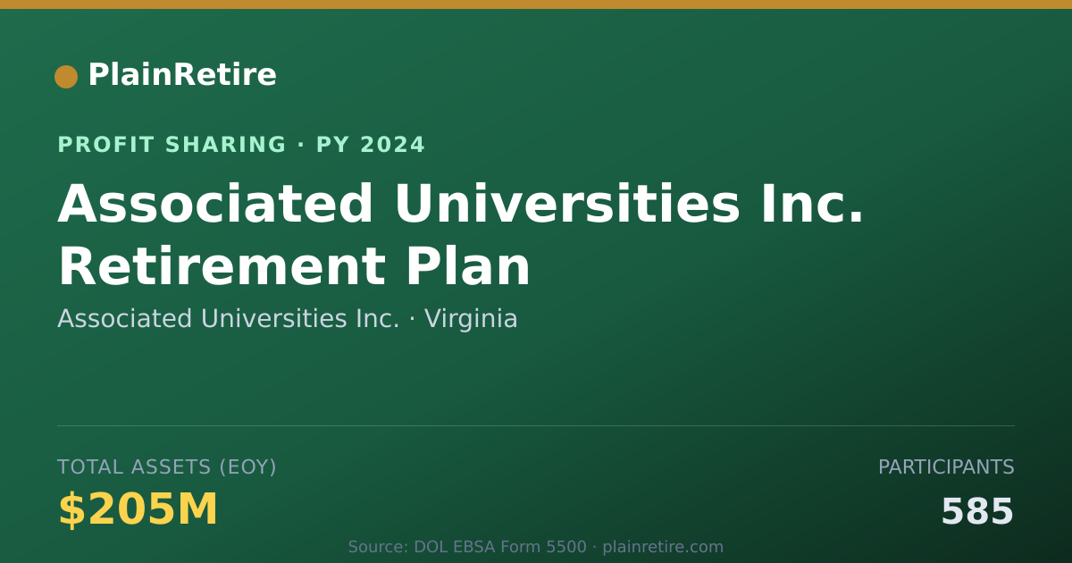 Shareable card for Associated Universities Inc. Profit Sharing Plan (2024)