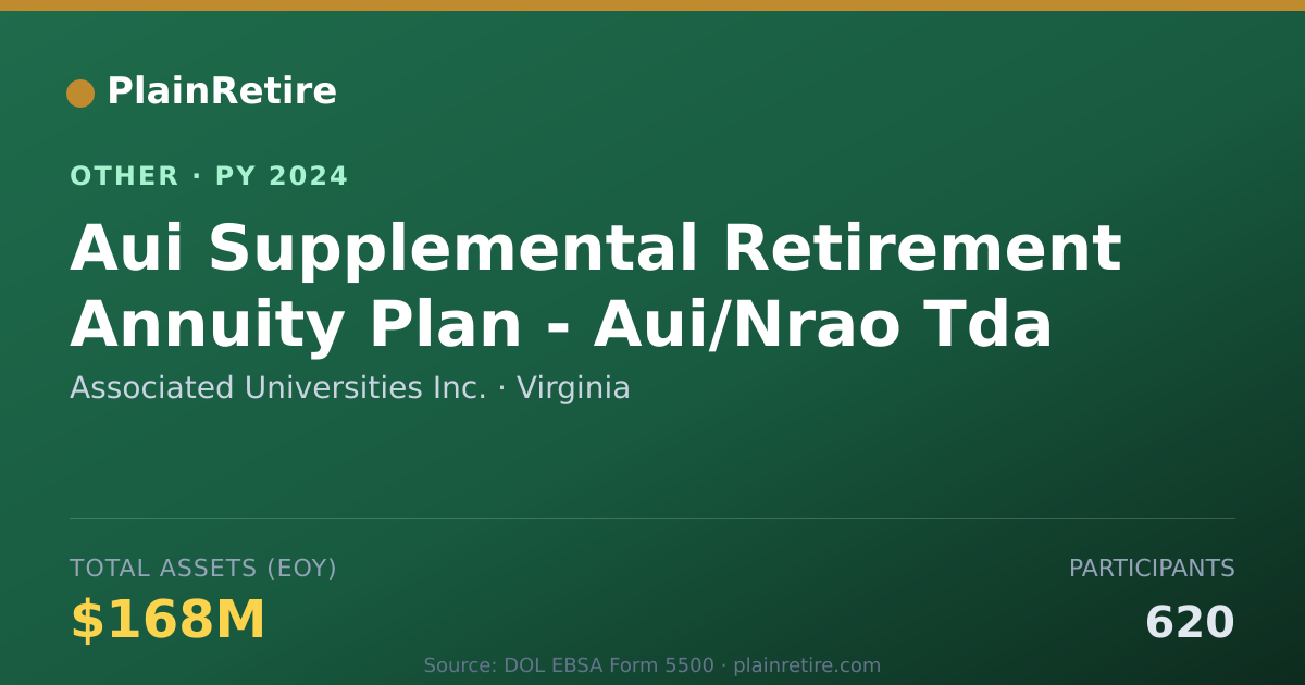 Shareable card for Associated Universities Inc. Retirement Plan (2024)