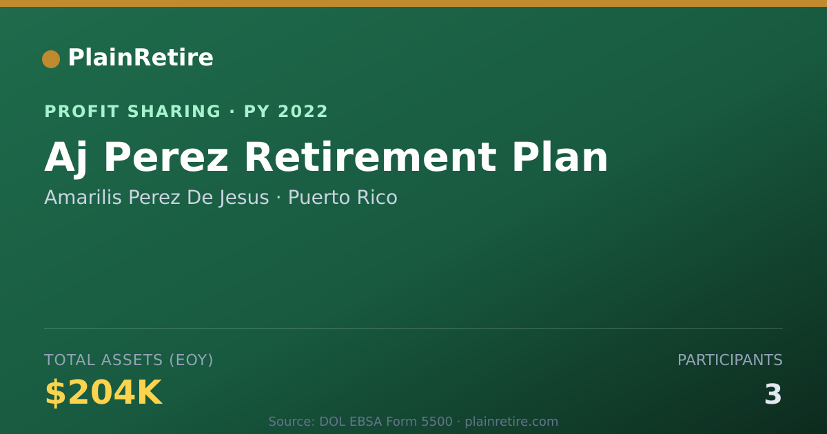 Shareable card for Amarilis Perez De Jesus Profit Sharing Plan (2022)