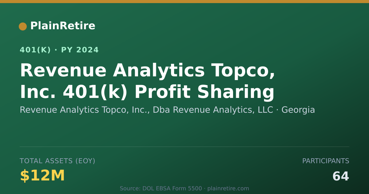 Shareable card for Revenue Analytics Topco, Inc., Dba Revenu 401(k) Plan (2024)