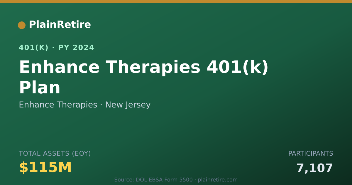Shareable card for Enhance Therapies 401(k) Plan (2024)