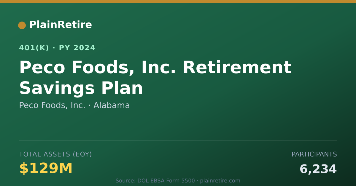 Shareable card for Peco Foods, Inc. 401(k) Plan (2024)