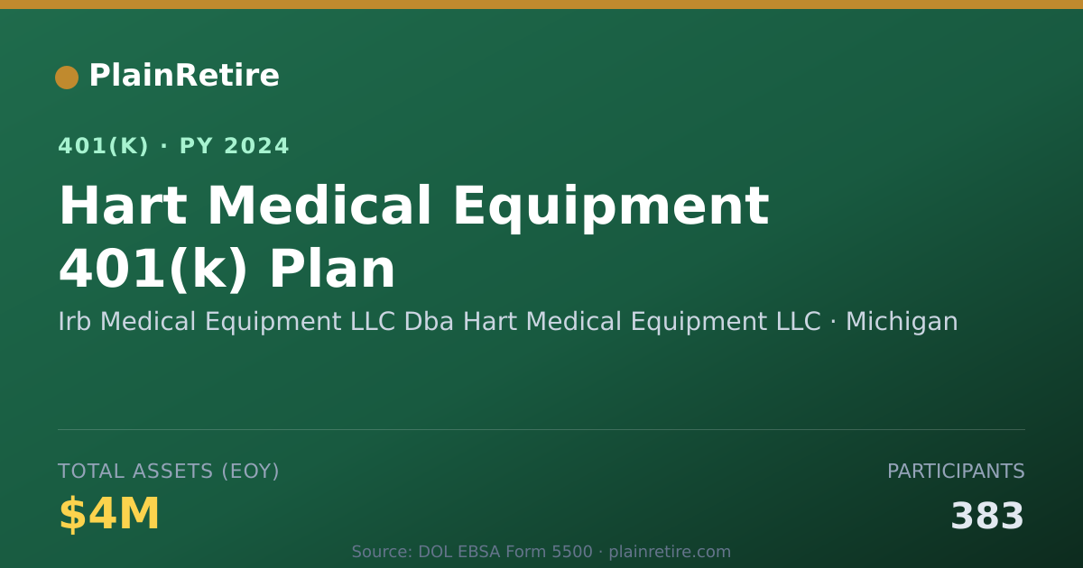 Shareable card for Irb Medical Equipment LLC Dba Hart Medica 401(k) Plan (2024)
