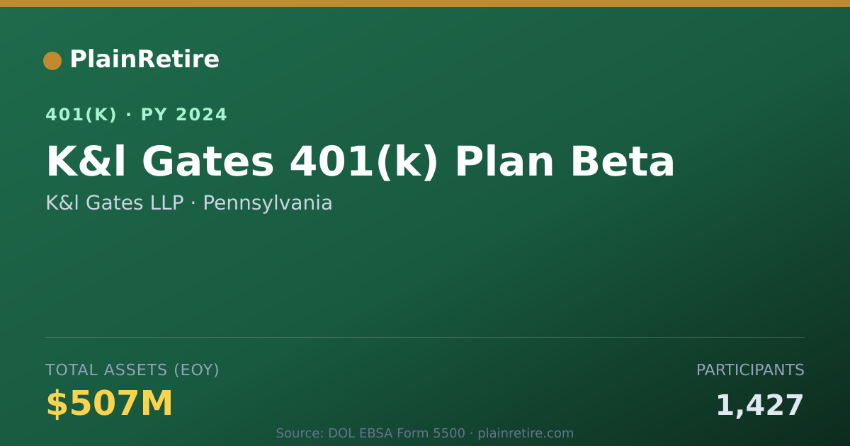 Shareable card for K&l Gates LLP 401(k) Plan (2024)