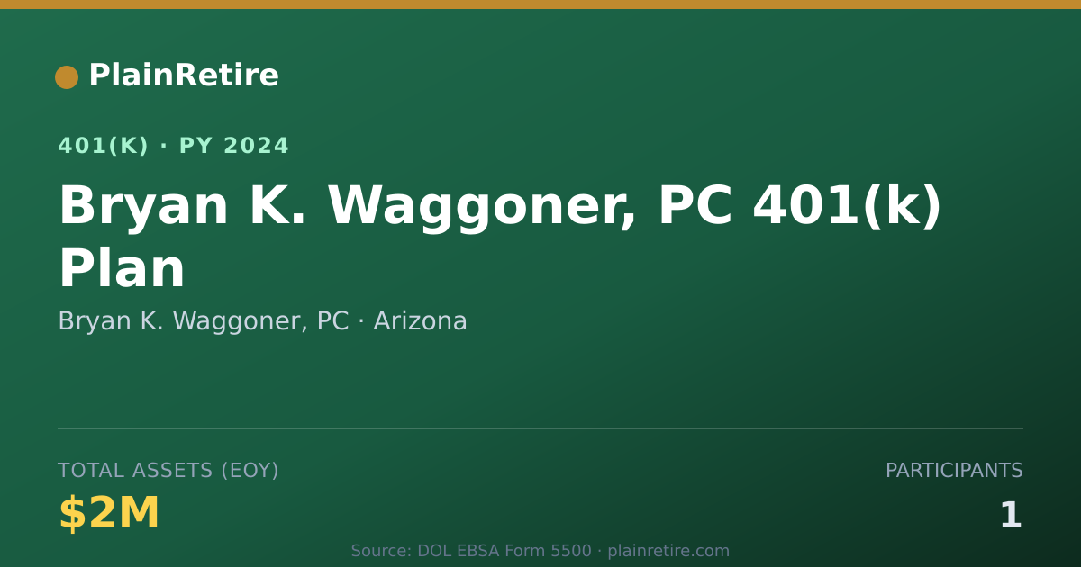 Shareable card for Bryan K. Waggoner, PC 401(k) Plan (2024)