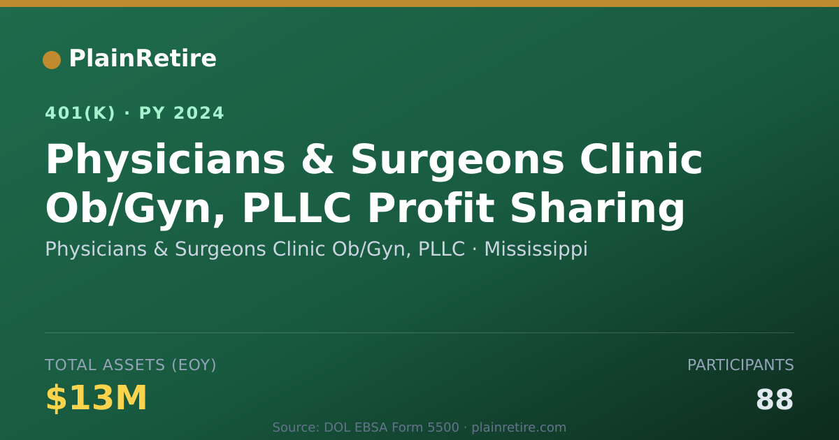 Shareable card for Physicians & Surgeons Clinic Ob/Gyn, PLLC 401(k) Plan (2024)