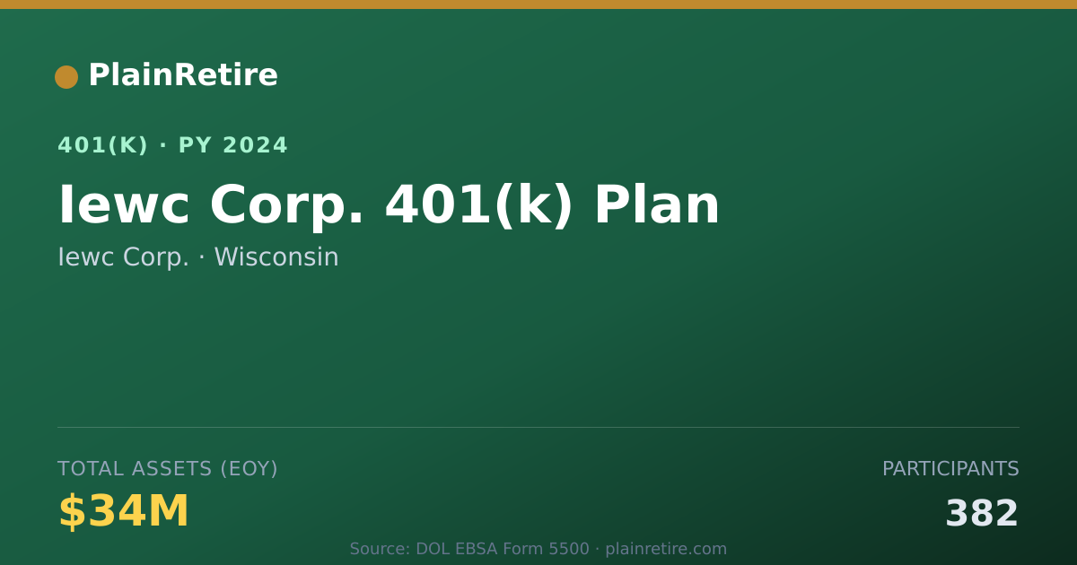 Shareable card for Iewc Corp. 401(k) Plan (2024)