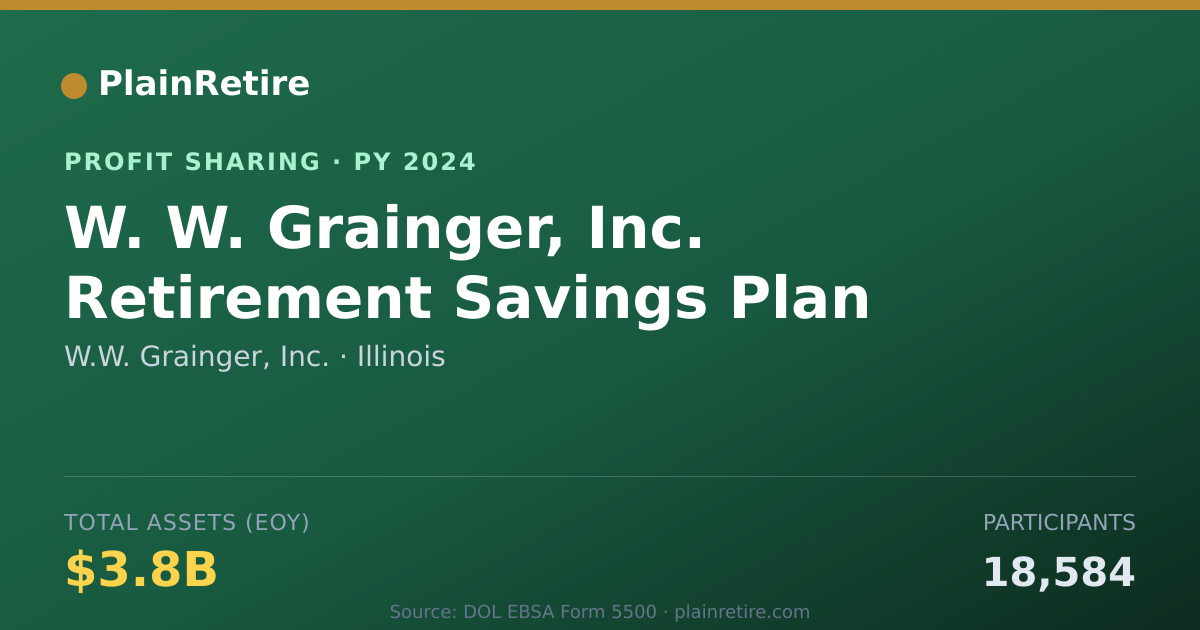 Shareable card for W.W. Grainger, Inc. Profit Sharing Plan (2024)