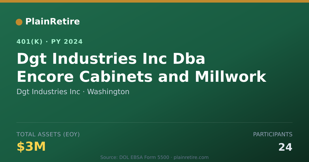 Shareable card for Dgt Industries Inc 401(k) Plan (2024)